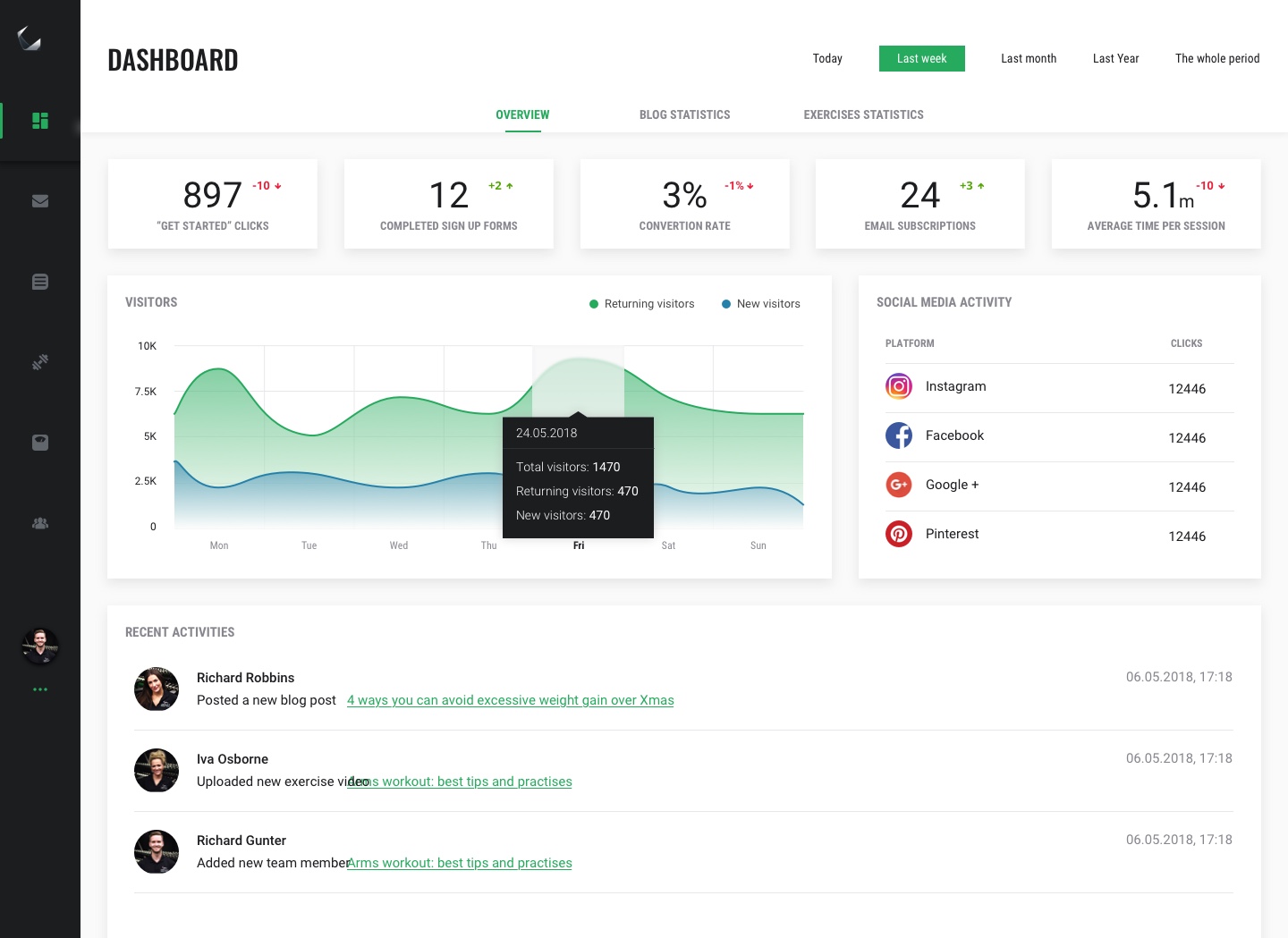 A_02-1-1_dashboard_overview